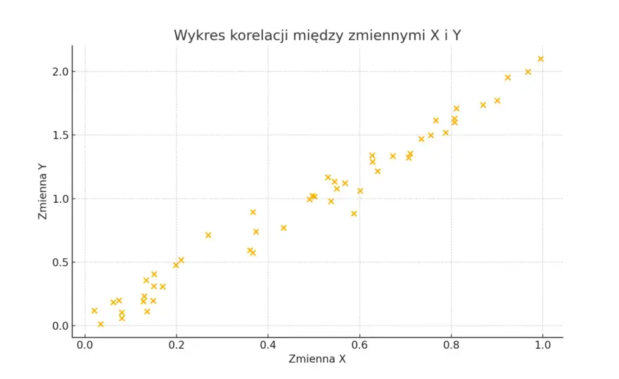 Iluzoryczna korelacja w inwestowaniu - jak odróżnić szum od sygnału