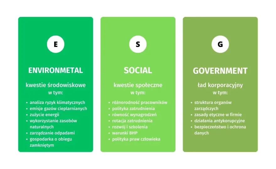 ESG - Co to jest i jak rozpoznać prawdziwe działania firm?
