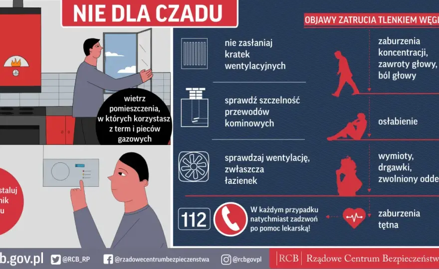 Na co reaguje czujnik czadu? Wyjaśniamy wszystko!