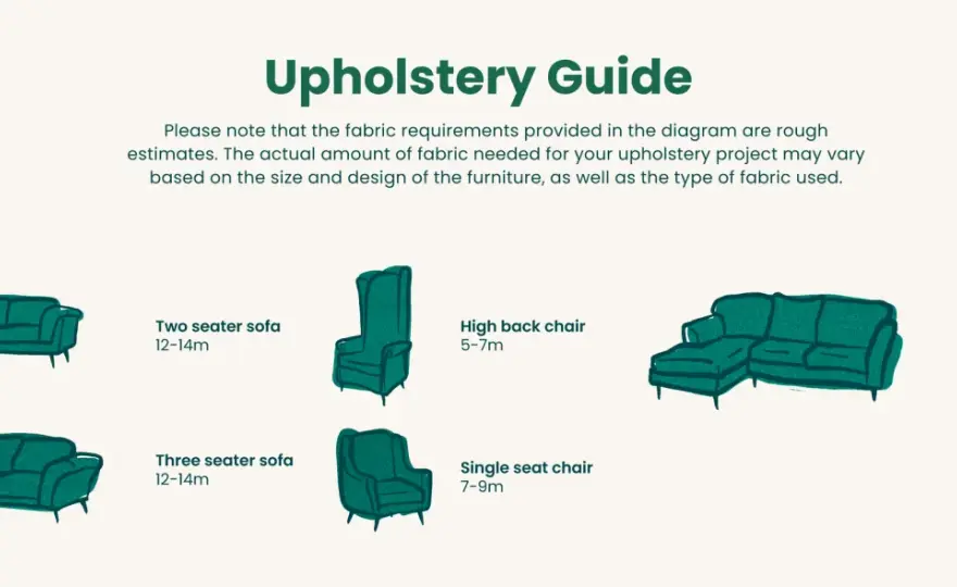 Upholstery Fabric Guide - Choose Wisely for Lasting Style