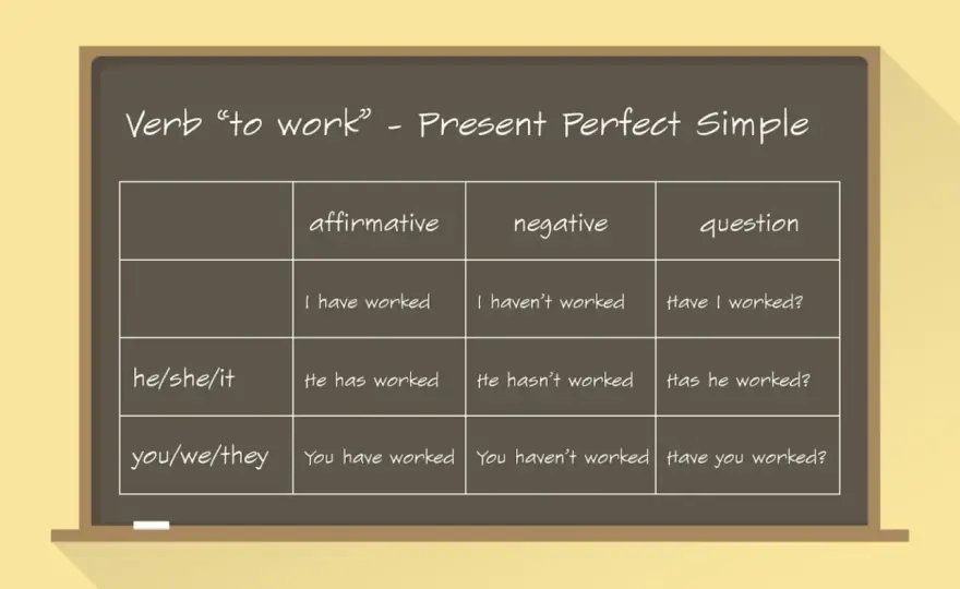 Present perfect - przykłady. Jak używać bez błędów?