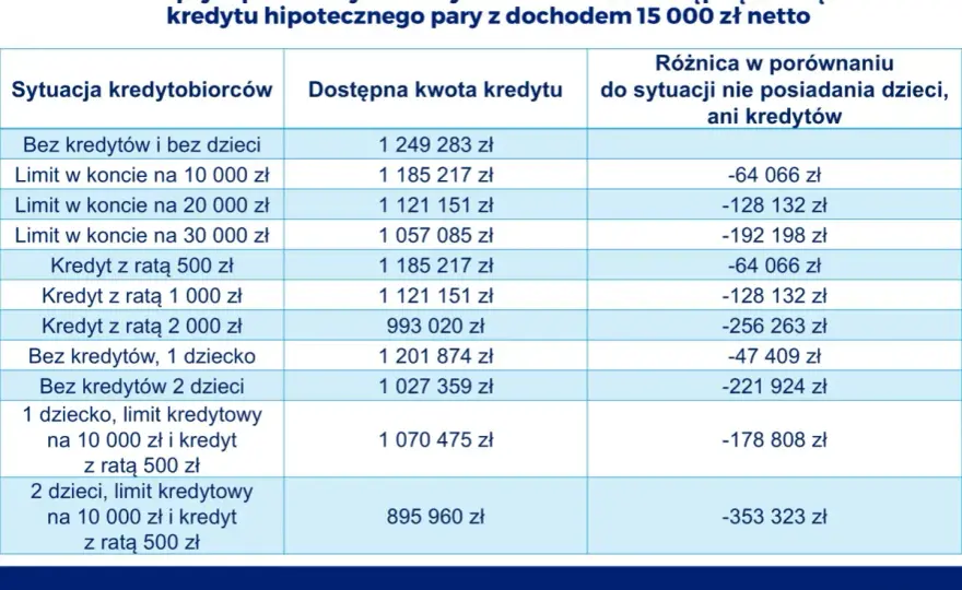 BIK - co to jest i jak wpływa na kredyt mieszkaniowy?