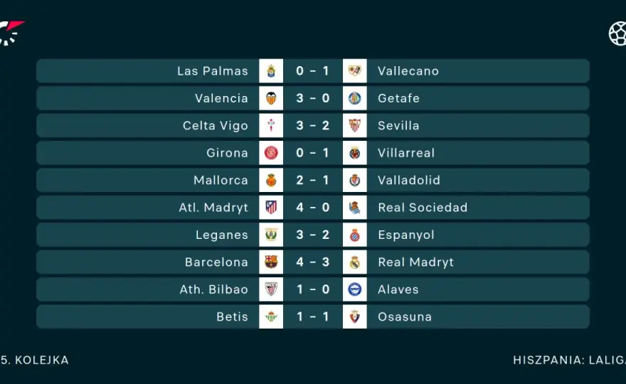 Wyniki La Liga przed startem sezonu - terminarz i tabela