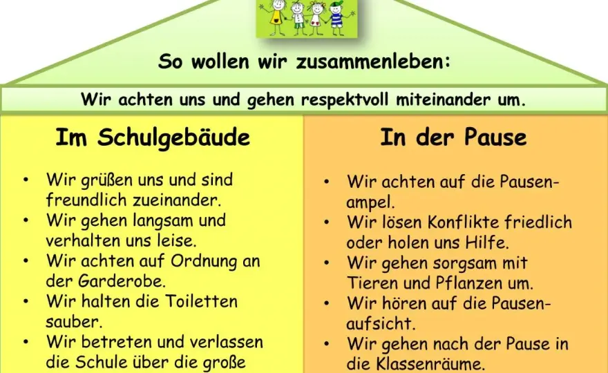 Schulpausen in Deutschland - Regeln, Nutzen und Entlastung
