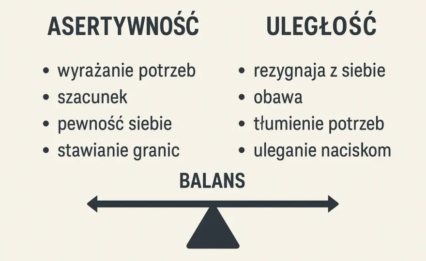 Brak asertywności - skąd się bierze i jak zacząć stawiać granice