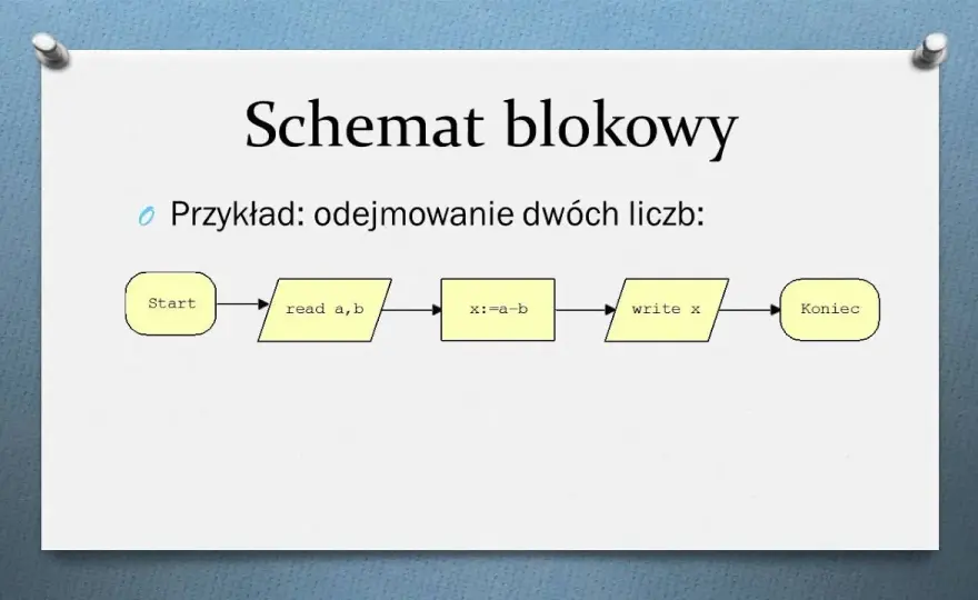 Algorytmy i struktury danych w programowaniu - nauka krok po kroku