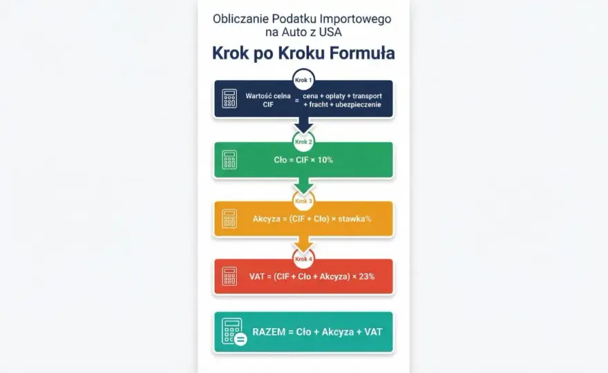 Cło z USA - Jak liczyć i unikać ukrytych opłat?