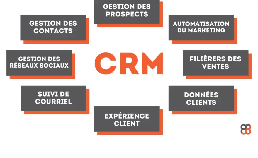 CRM en assurance - L'outil clé pour une relation client réussie ?