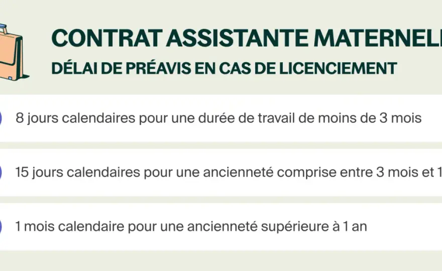 Fin de contrat d’une nounou en CDI - préavis et indemnités