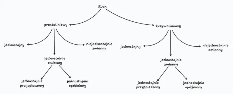 Tor ruchu w fizyce: Co to jest i dlaczego to klucz do zrozumienia?
