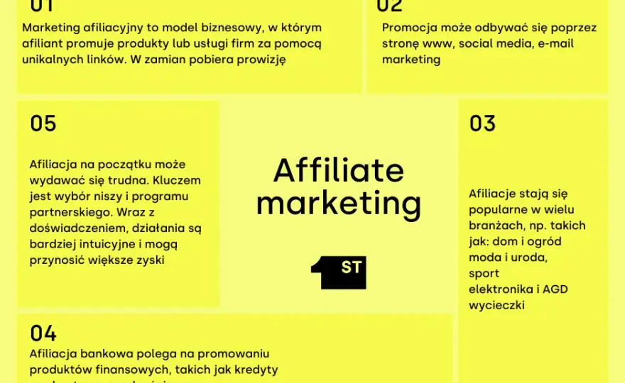 Marketing afiliacyjny: Co to, jak zacząć i ile zarobisz?