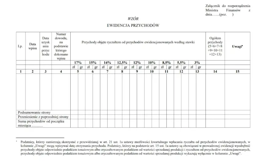 Ryczałt ewidencjonowany - czy to forma opodatkowania dla Ciebie?