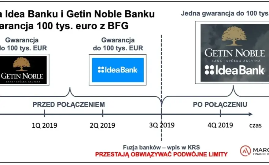 Bankowy Fundusz Gwarancyjny: Jak chroni Twoje 100 000 euro?