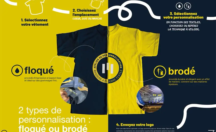 Flocage textile - Tout savoir pour un marquage réussi