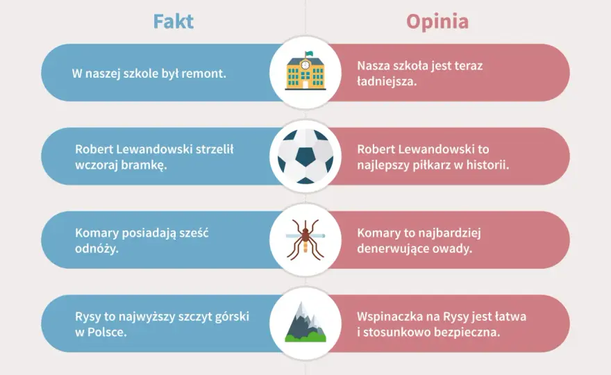 Prawda w filozofii - jak odróżnić fakt od opinii?