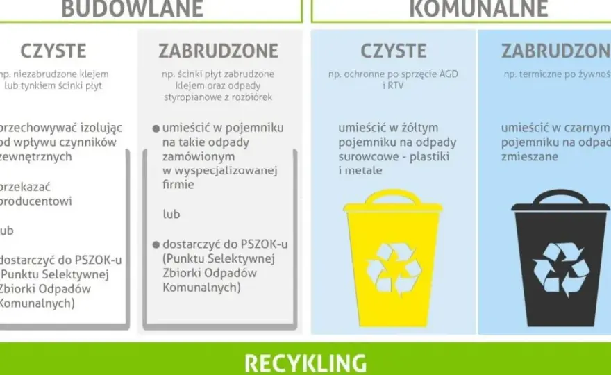 Styropian: Żółty, czarny czy PSZOK? Segreguj bez błędów!