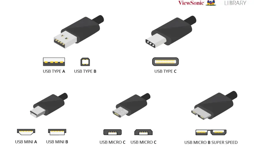 USB-C Geschwindigkeit - Was wirklich zählt & worauf achten?