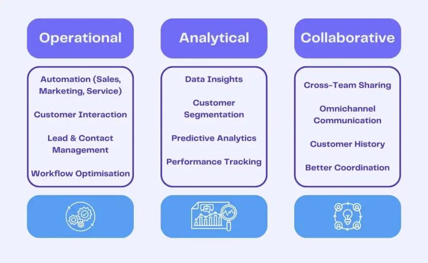 Choisir son CRM - Fonctions, coûts et erreurs à éviter