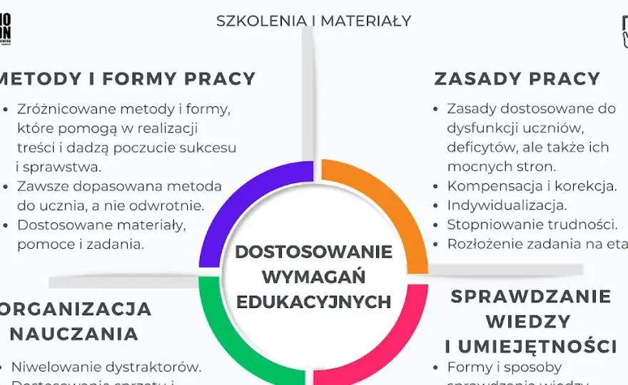 Na czym polega dostosowanie wymagań edukacyjnych dla uczniów?