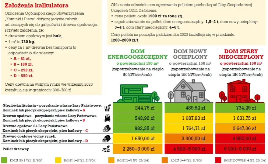 Jakie ogrzewanie do mieszkania wybrać, by zaoszczędzić i cieszyć się komfortem?
