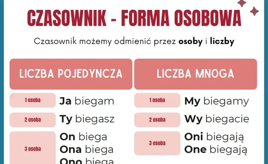 Odmiana czasownika - Czy na pewno rozumiesz każdą formę?