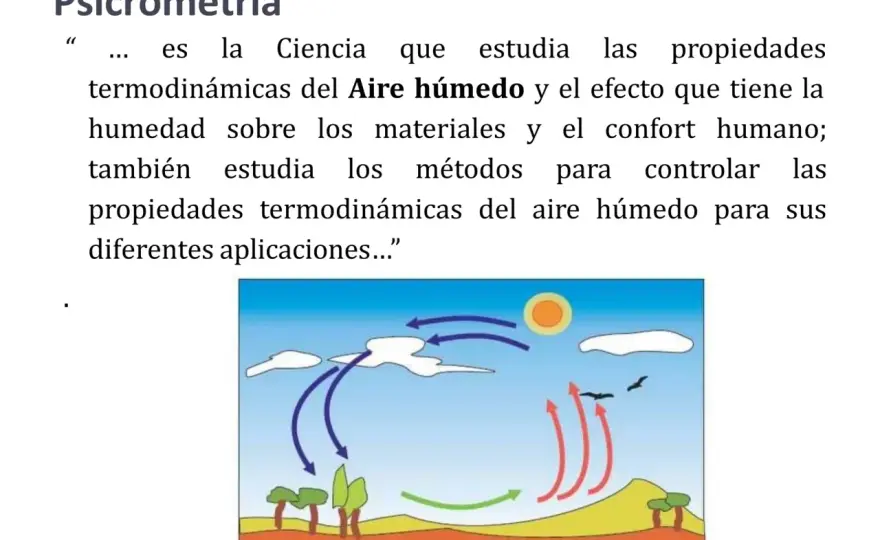 Composición del aire: humedad y termodinámica en tu red