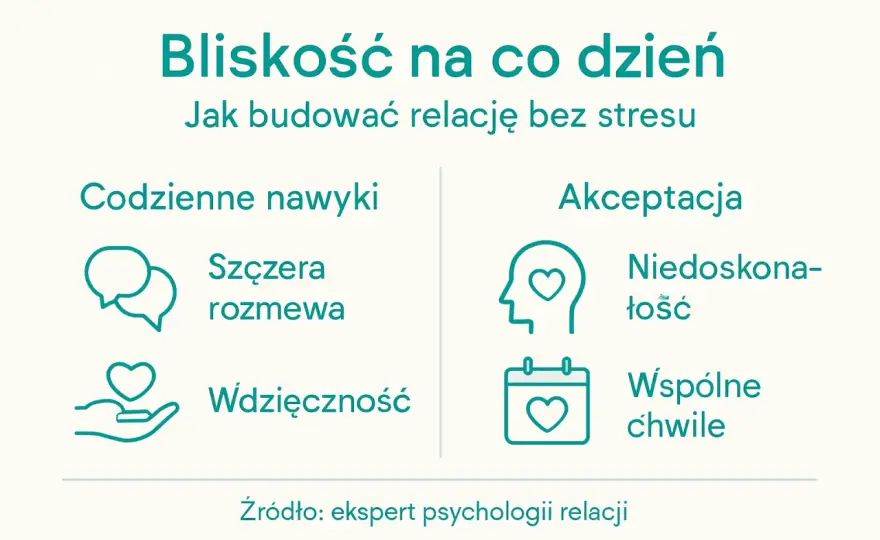Jak budować relacje z kobietami - Bez gierek i presji