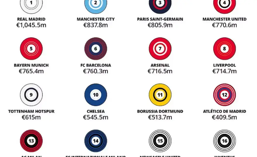 Tabela Serie A - Jak ją czytać, by zrozumieć ligę?