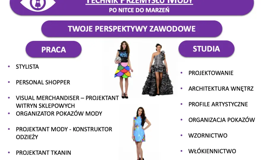 Technik przemysłu mody: przewodnik po karierze, zarobkach i edukacji