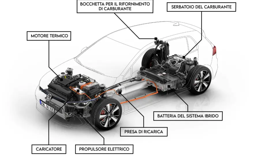 Motore di un’auto - benzina, diesel, ibrido o elettrico?