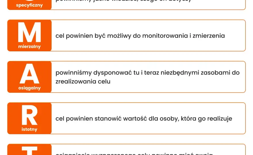 Jakie motywacje do odchudzania pomogą Ci osiągnąć sukces?