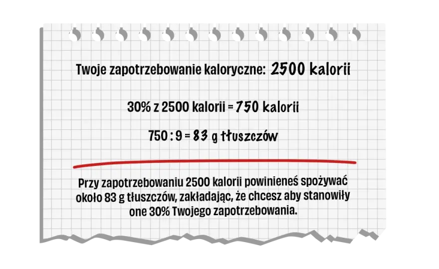 Ile tłuszczu na redukcji - Jak obliczyć zapotrzebowanie i co jeść?