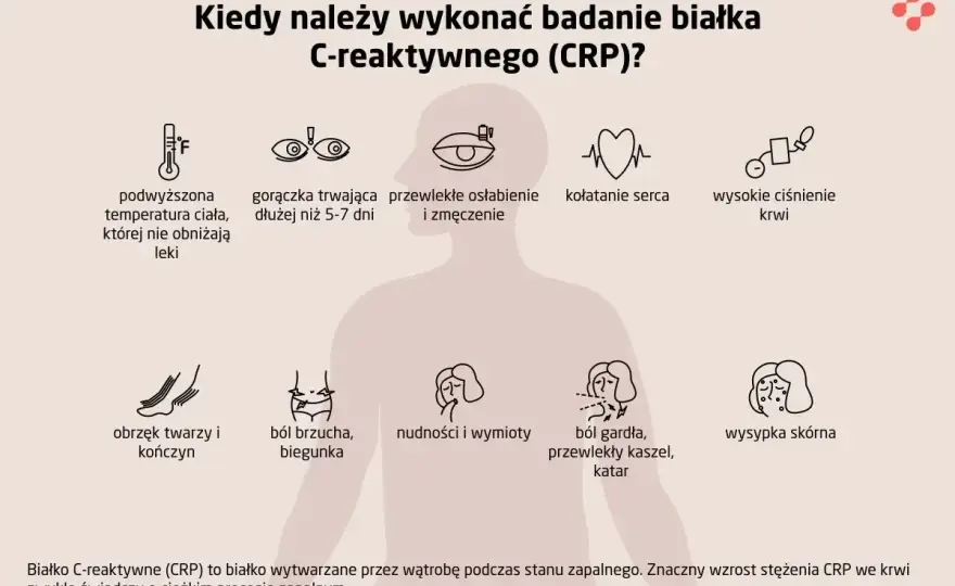 Wysokie CRP - Kiedy wynik niepokoi i co oznacza?
