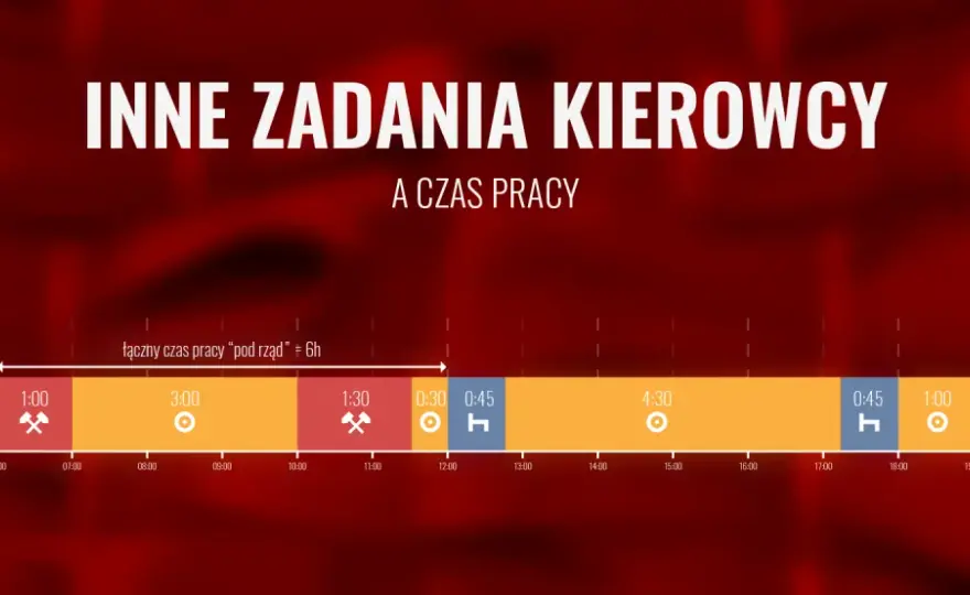 Czas pracy kierowcy - limity, zasady, jak unikać błędów