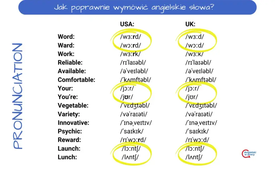 Trudne słowa po angielsku - wymowa, znaczenie i ćwiczenia