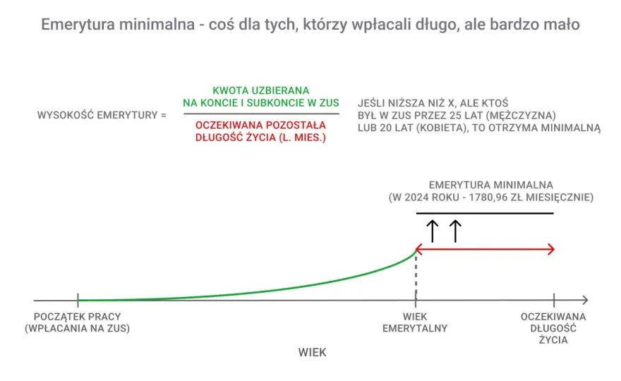 Jak obliczyć emeryturę netto i uniknąć nieprzyjemnych niespodzianek