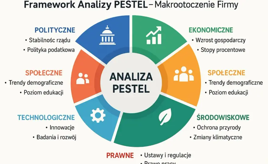 Analiza PESTEL w praktyce - jak ocenić otoczenie firmy