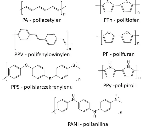 Czy plastik przewodzi prąd? Poznaj polimery przewodzące