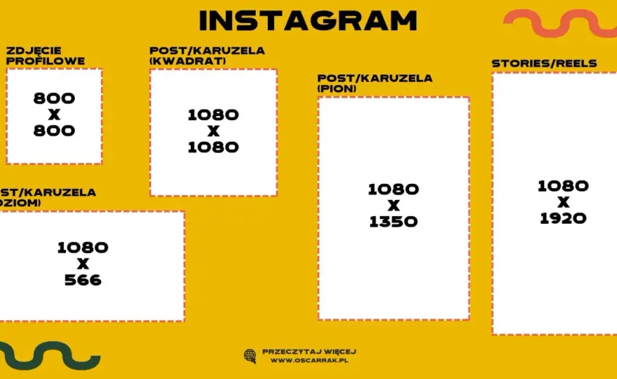 Zdjęcie profilowe na Instagramie - Wymiary i triki na czytelny avatar