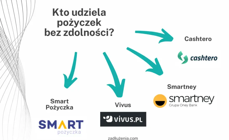 Pożyczki bez zdolności kredytowej: Realne opcje i bezpieczeństwo