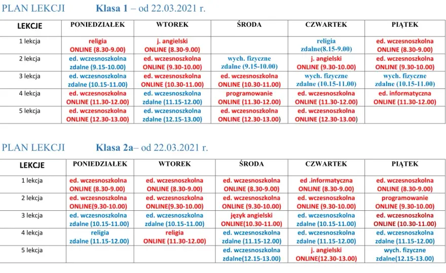 Szczegółowy podział godzin edukacji wczesnoszkolnej: planowanie klas 1-3
