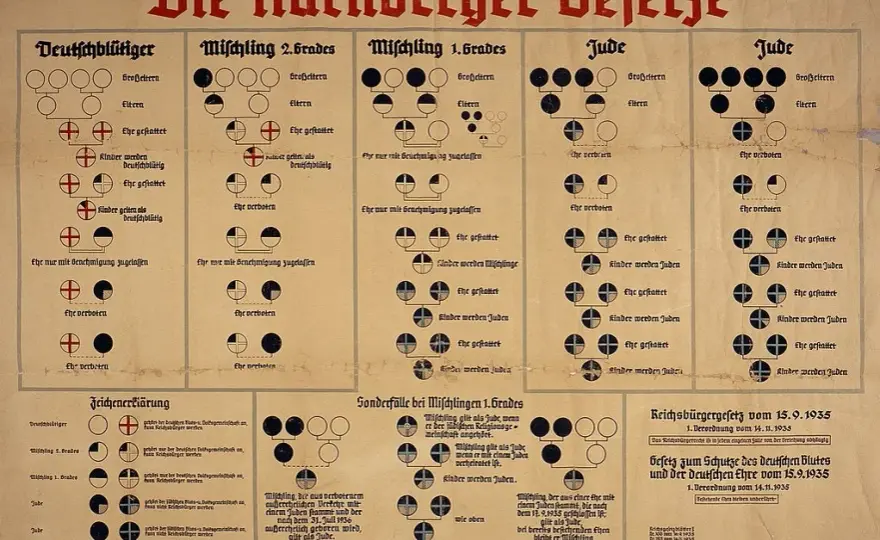 Ustawy norymberskie: ich tragiczne skutki dla społeczeństwa i rasy