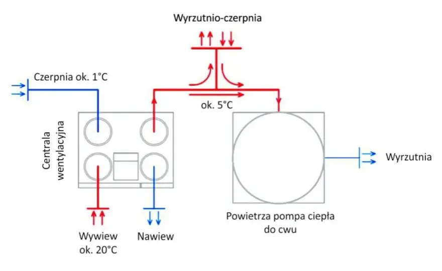 Jaka temperatura CWU w pompie ciepła jest optymalna? Sprawdź, jak uniknąć błędów!