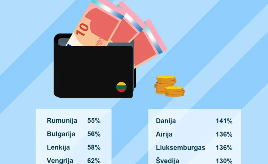 W jakim kraju jest najtaniej? Oto najtańsze miejsca do życia w Europie