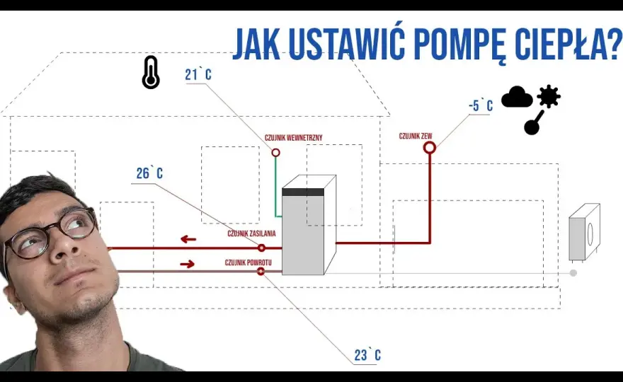 Jak ustawić pompę ciepła Dimplex, aby uniknąć problemów z instalacją