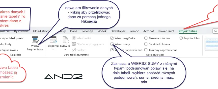 Jak nazwać tabele w Excelu i zyskać lepszą organizację danych