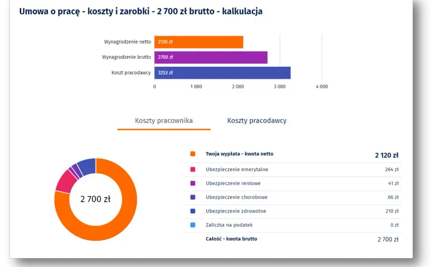 Jak sprawdzić ile to jest kwota netto - prosty sposób na szybkie obliczenia