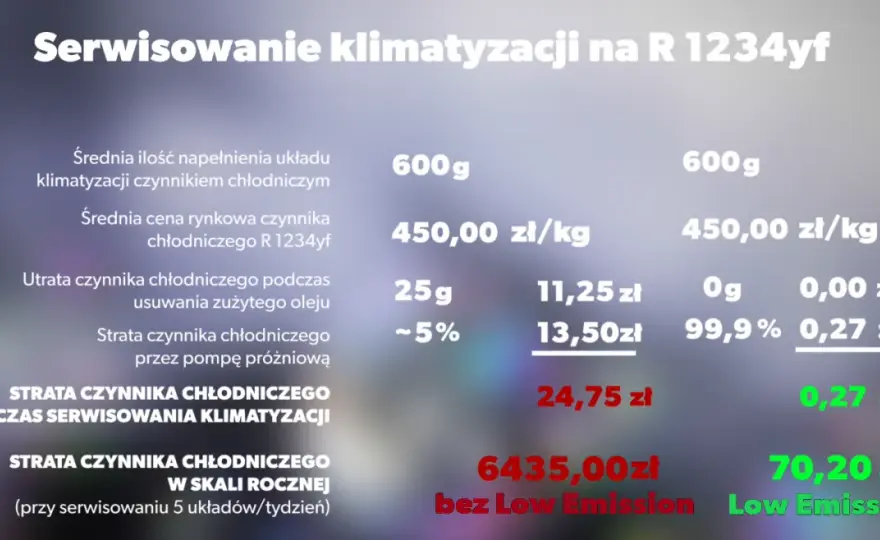 Ilość Gazu R134a w Klimatyzacji: Kluczowe Informacje i Wskazówki
