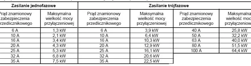 Jak obliczyć moc bezpiecznika – prosty wzór i praktyczne wskazówki dla bezpieczeństwa