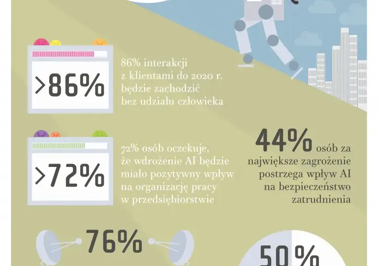 Czy sztuczna inteligencja jest niebezpieczna? Zagrożenia i jak ich uniknąć